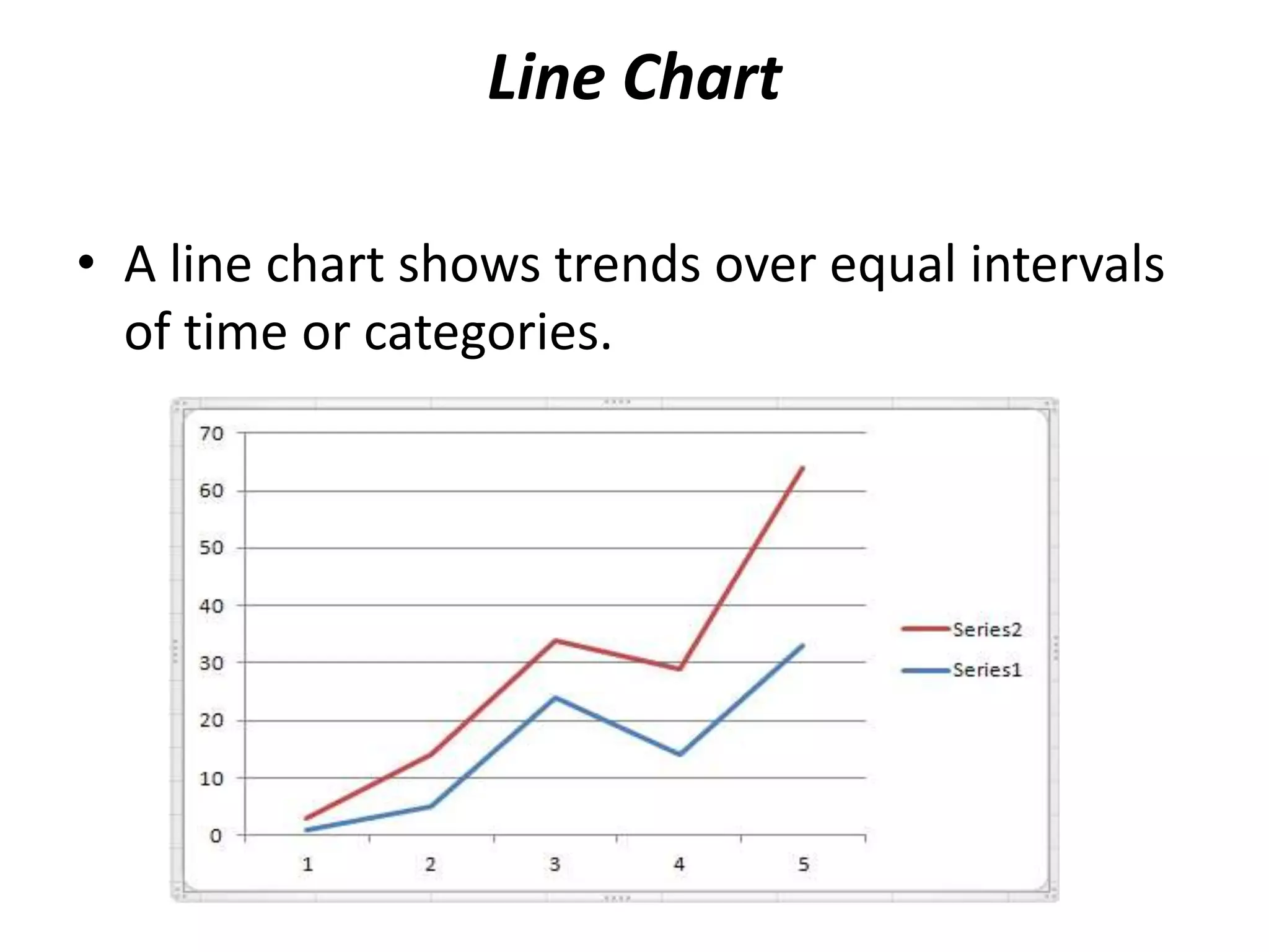 Line Chart
• A line chart shows trends over equal intervals
of time or categories.
 