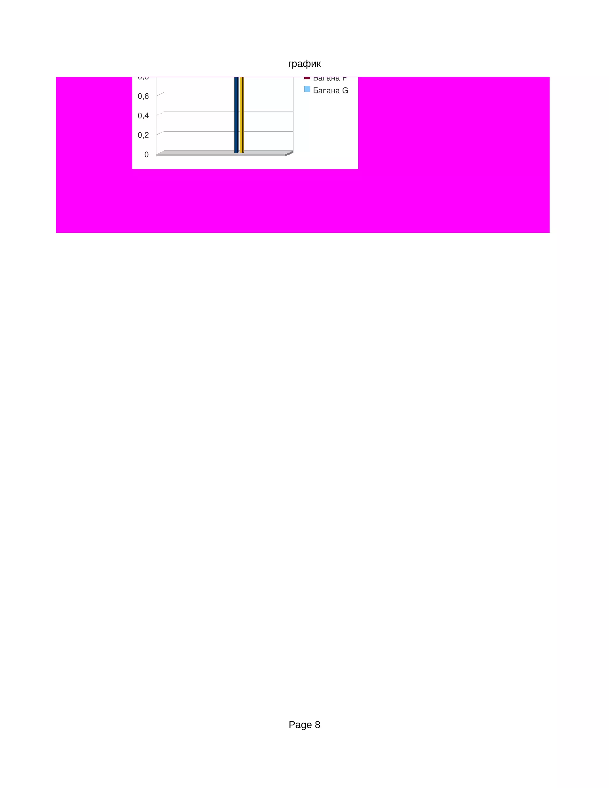 1,6

1,4
           Багана B
1,2        Багана C
           Багана D
 1
      график
          Багана E
0,8        Багана F
           Багана G
0,6

0,4

0,2

 0




      Page 8
 