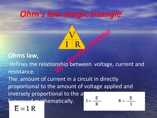 Ohm's law magic triangle
Ohms law,
defines the relationship between voltage, current and
resistance.
The amount of current in a circuit in directly
proportional to the amount of voltage applied and
inversely proportional to the amount of resistance.
Expressed mathematically.
By : Sundas
Shabbir
 