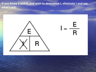 If you know E and R, and wish to determine I, eliminate I and see
what's left:
 