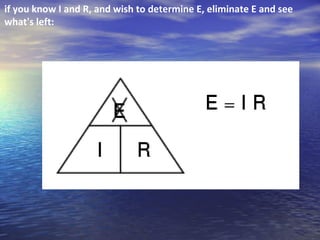 if you know I and R, and wish to determine E, eliminate E and see
what's left:
 