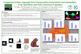 Comparison of Intra-Aggregate Pore Characteristics From Soil in Conventional Row-Crop Agriculture and Native Succession Vegetation W. Wang  1 , A.N. Kravchenko 1 , K. Ananyeva 1 , A.J. M. Smucker 1 , H. Chun 1  and M. L. Rivers 2 1 Department of Crop & Soil Sciences, Michigan State University, East Lansing, MI 48824 2  13-BM-D, APS/CARS-CAT, University of Chicago, c/o Argonne National Laboratory, Argonne, IL, 60439 Introduction ●  Soil aggregates play an important role in many soil processes, including solution transport, nutrient storage, carbon sequestration  and microbial activity.  ●  Aggregate contribution to soil processes depends on aggregate compositions and internal pore geometries.  ●  X-ray microtomography is a great tool that allows quantitative descriptions and comparisons of the aggregate structures and  geometries. In this study, we compared soil aggregates from two contrasting land uses: the conventional chisel plowed row-crop with standard chemical inputs (CT) and the native successional treatment (NS) located at LTER main site, Kellogg Biological Station, Michigan. For the past 20 years, CT was subjected to intensive agricultural management, while NS was undisturbed. We hypothesize that long-term differences in management led to significant difference in aggregate pore characteristics. Material and Methods ●  13 aggregates from CT and 12 aggregates from NS, 4mm-6mm in size, were used in the study. ●  Aggregates were scanned on the bending magnet beam line, station 13-BM-D of the GeoSoilEnvironCARS (GSECARS) at the Advanced Photon Source, Argonne National Laboratory with 28 keV incident energy and a resolution of 14.6 microns. Raw data were converted to grey scale image data where grey scale value reflects the X-ray linear attenuation coefficients. ●  Soil aggregates boundary in each image slice was identified by applying Gaussian smoothing filter in MATLAB (Image Processing Toolbox, 2003). The volume of the aggregates was recorded. Soil pore/solid classification was conducted using Indicator Kriging segmentation module in 3DMA-Rock software (Lindquist, 1999). The thresholds were determined by fitting mixed Gaussian distribution to the image grey-scale distribution. Fitting parameters were selected based on NU criterion (Wang, et. al, 2009).  Pore characteristics were obtained from 3DMA-Rock.  Schematic representation of the data processing is demonstrated in  Fig. 1 .   ●   Because of the highly demanding computational needs, all the calculations were conducted using the servers at High Performance Computing Center, Michigan State University ( http://www.hpcc.msu.edu ). ●  One-way ANOVA was conducted for comparing various pore characteristics using PROC MIXED (SAS, 2001). The significance level was 0.05. Comparison of pore characteristics between CT and NS  References Image Processing Toolbox, Users Guide 2003. Version 4. The Mathworks Inc., Natick, MA. SAS Institute. 2001. SAS user’s guide. Version 9.1. SAS Inst., Cary, NC. W. Wang, A.N. Kravchenko, A.J.M. Smucker and M.L. Rivers, 2009. A simulation study of image segmentation methods in microtomographic images of soil aggregates. Submitted to Geoderma. W. Oh, B. Lindquist. 1999. Image thesholding by indicator kriging. IEEE Transactions on Pattern Analysis and Machine Intelligence 21: 590-602. Notations Burn number:   An integer distance from the pore voxel to the closest solid voxel in units of voxels Medial axis (MA):  A digitized curve which represents the skeletonization of the pore space by iteratively eroding the pore voxels MA path:   A connected set of MA voxels where each voxel connects to exactly two distinct voxels, except that it is only connected to one other MA voxel at the end of the path ( Fig. 2 .) Throat:   The local minimum cross-sectional surface which divides the pore space into pore bodies Nodal pore:  The adjoining pore bodies separated by throats  Conclusions  ●  CT aggregates have significantly greater porosity and more complex pore networks (MA paths, nodal pores, pore throats) than NS aggregates. Thus, the entire aggregate might have better air-water exchanges and greater accessibility to soil microorganisms. However, greater numbers of pores and fractures likely contribute to lower stability of soil aggregates from conventionally tilled soil.   ●  NS aggregates have pores with greater volume (largest nodal pore) and substantially wider (Max burn number) than those of CT aggregates. Many of the pores are of biological origin. Thus even though the overall air/water fluxes through the NS aggregates might be high, we can expect greater variability in how accessible to air/water/microbes are different parts of the NS aggregates.   Acknowledgement This work was funded in part by the NSF LTER Program at KBS, Michigan Agricultural Experiment Station, and USDA-CSREES National Research Initiative: Water and Watersheds Program (Project 2008-35102-04567).   Maximum burn number a b Porosity a b Normalized number of nodal pores a b Largest nodal pore a b Normalized number of throats a b Normalized number of MA paths a b Fig 1.  Schematic representation of data processing T 1 T 2 Pore characteristics : porosity, burn number, Medial axis, throats, nodal pores throats Nodal pore Medial axis (MA) Fig 2.  An example of MA paths in a 3D object. MA paths are the connected sets of voxels in  red  intersected by voxels in  blue . 
