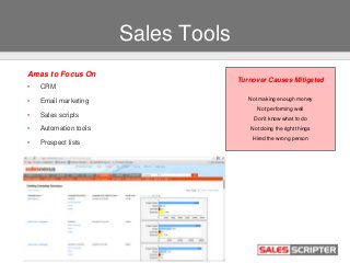Sales Tools
Areas to Focus On
• CRM
• Email marketing
• Sales scripts
• Automation tools
• Prospect lists
Turnover Causes ...