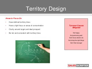 Territory Design
Areas to Focus On
• Have defined territory lines
• Have a tight focus or areas of concentration
• Clarity...