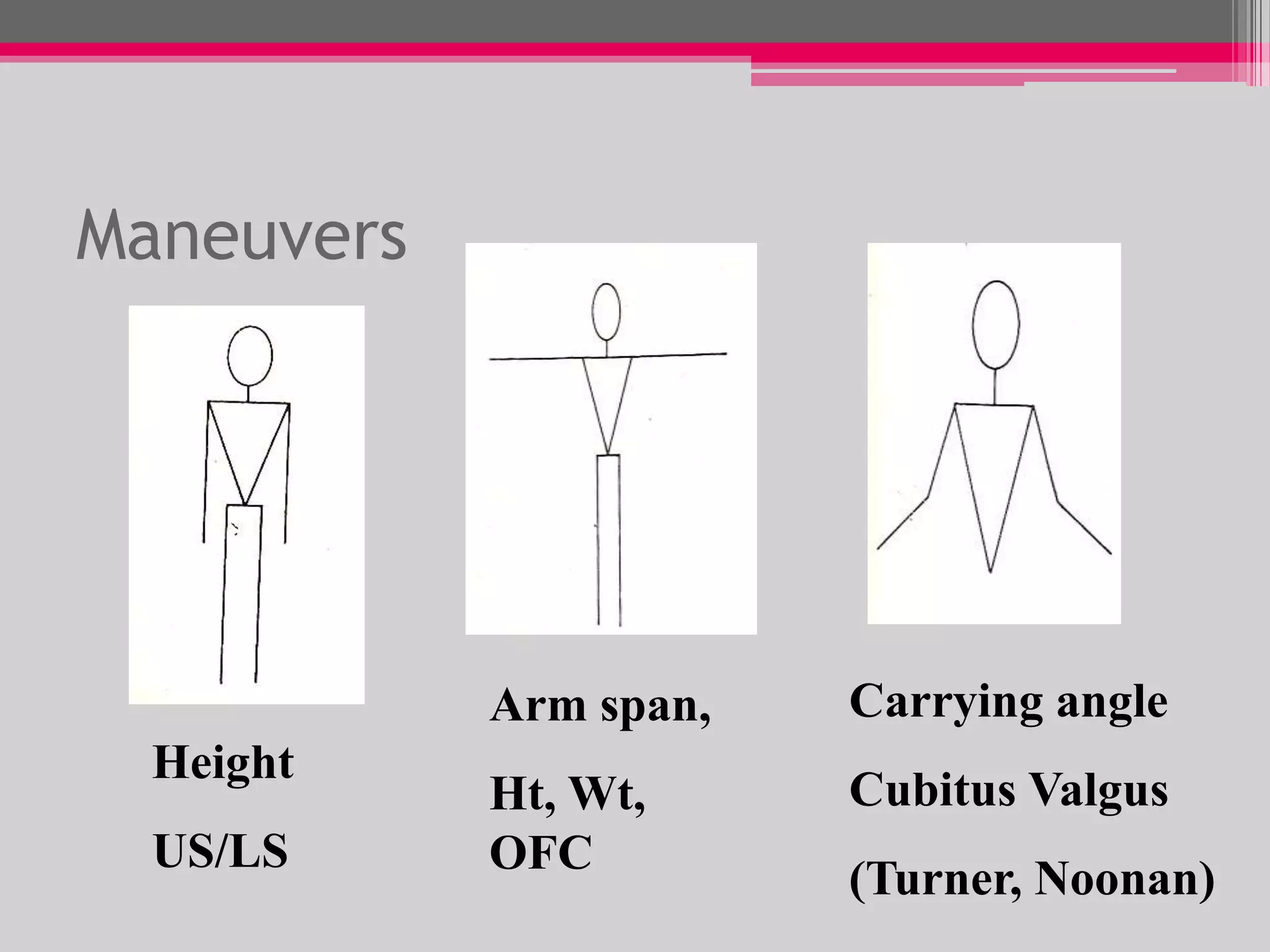 Maneuvers

Arm span,
Height
US/LS

Carrying angle

Ht, Wt,
OFC

Cubitus Valgus
(Turner, Noonan)

 