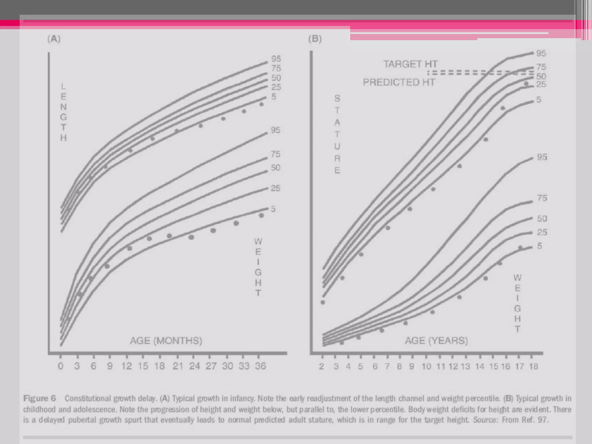 Sssandip 131119110758-phpapp01