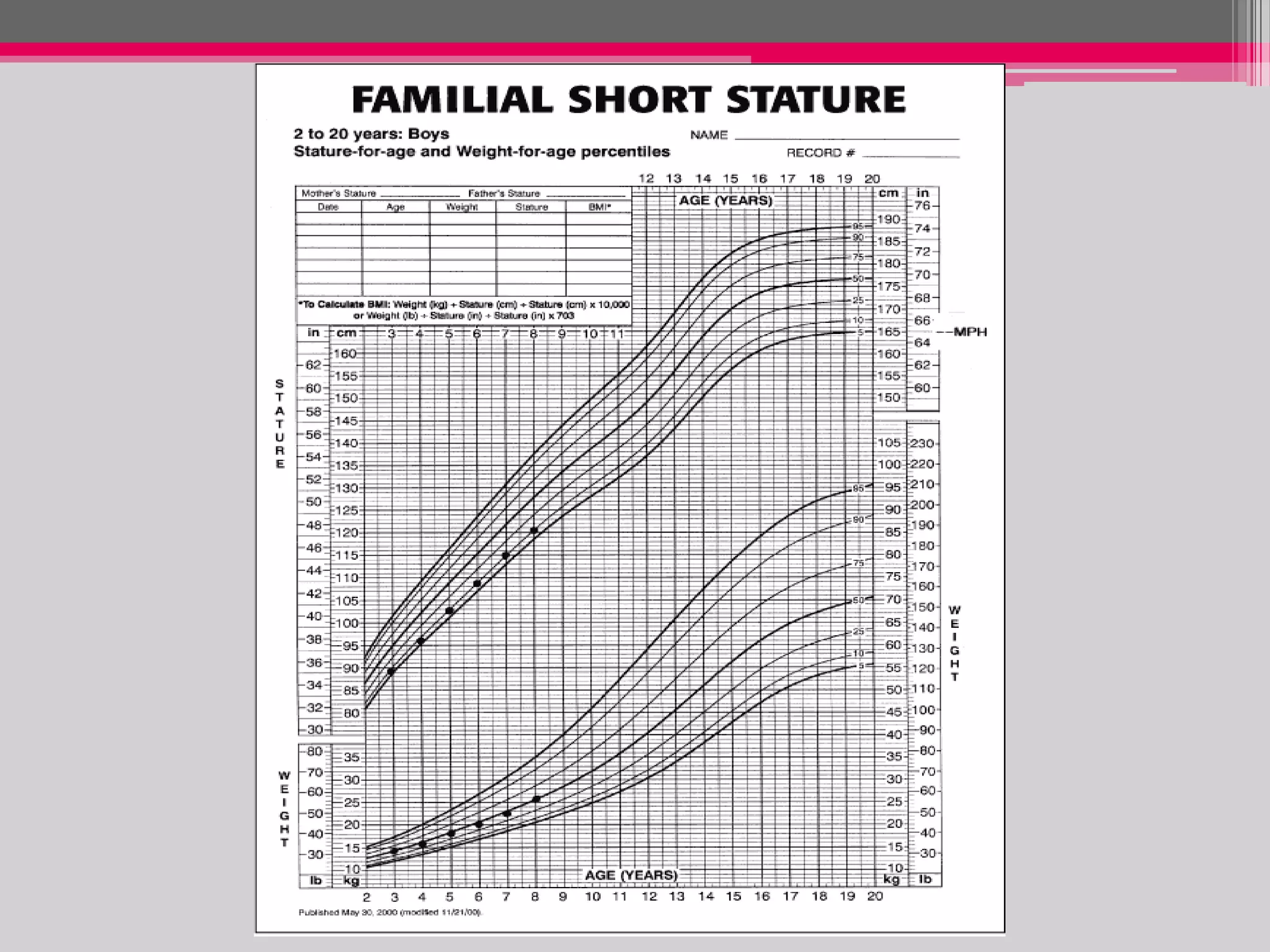 Sssandip 131119110758-phpapp01