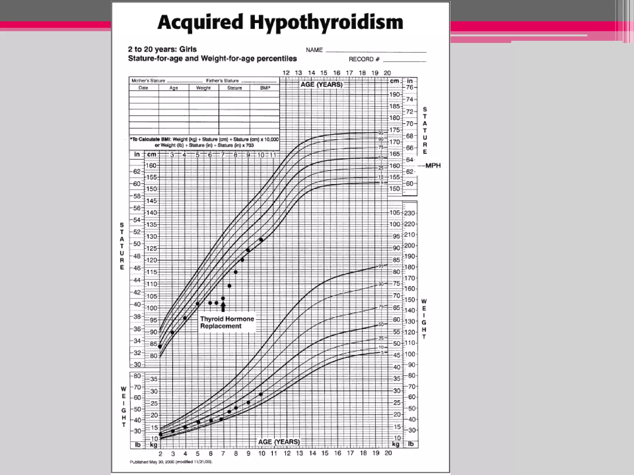 Sssandip 131119110758-phpapp01