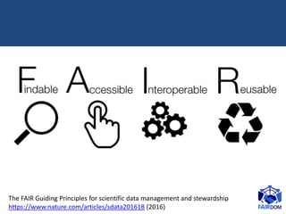 The FAIR Guiding Principles for scientific data management and stewardship
https://www.nature.com/articles/sdata201618 (2016)
 