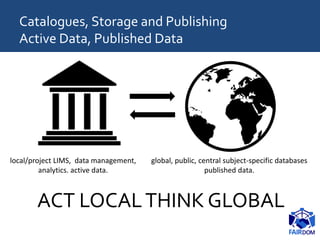 Catalogues, Storage and Publishing
Active Data, Published Data
local/project LIMS, data management,
analytics. active data.
global, public, central subject-specific databases
published data.
ACT LOCALTHINK GLOBAL
 