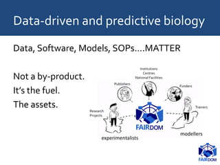 Data-driven and predictive biology
Data, Software, Models, SOPs….MATTER
Not a by-product.
It’s the fuel.
The assets.
modellers
experimentalists
 