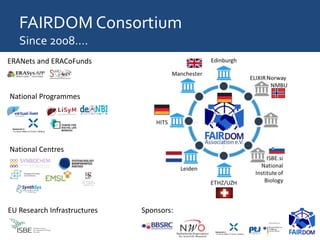 FAIRDOM Consortium
Since 2008….
ERANets and ERACoFunds
National Programmes
National Centres
EU Research Infrastructures Sponsors:
 