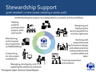 Stewardship Support
500K needed*, a new career needing a career path
*European Open Science Cloud Report
 