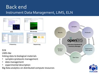 Back end
Instrument Data Management, LIMS, ELN
Samples
Protocols
Experiment
Description
Raw Data
Analysis
Scripts
Results
Laboratory Notebook &
Inventory Manager
ELN
LIMS-like
linking data to biological materials
• samples+protocols management
• data management
• experimental description
Big Data analytics on distributed compute resources
 