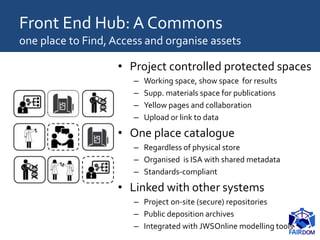 • Project controlled protected spaces
– Working space, show space for results
– Supp. materials space for publications
– Yellow pages and collaboration
– Upload or link to data
• One place catalogue
– Regardless of physical store
– Organised is ISA with shared metadata
– Standards-compliant
• Linked with other systems
– Project on-site (secure) repositories
– Public deposition archives
– Integrated with JWSOnline modelling tools
Front End Hub: A Commons
one place to Find, Access and organise assets
“Using FAIRDOMHub my own
lab colleagues saw what I was
doing and called to
collaborate!”
 