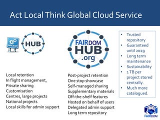 Act LocalThink Global Cloud Service
.org
Local retention
In flight management,
Private sharing
Customisation
Centres, large projects
National projects
Local skills for admin support
Post-project retention
One stop showcase
Self-managed sharing
Supplementary materials
Off-the-shelf features
Hosted on behalf of users
Delegated admin support
Long term repository
• Trusted
repository
• Guaranteed
until 2029
• Long term
maintenance
• Sustainability
• 1TB per
project stored
centrally.
• Much more
catalogued.
 