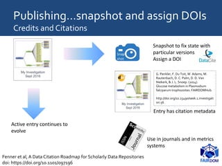 Publishing…snapshot and assign DOIs
Credits and Citations
G. Penkler, F. Du Toit, W. Adams, M.
Rautenbach, D. C. Palm, D. D. Van
Niekerk, & J. L. Snoep. (2014).
Glucose metabolism in Plasmodium
falciparum trophozoites. FAIRDOMHub.
http://doi.org/10.15490/seek.1.investigati
on.56
Snapshot to fix state with
particular versions
Assign a DOI
Entry has citation metadata
Use in journals and in metrics
systems
Active entry continues to
evolve
Fenner et al, A Data Citation Roadmap for Scholarly Data Repositories
doi: https://doi.org/10.1101/097196
 