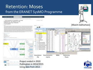 Retention: Moses
from the ERANET SysMO Programme
Project ended in 2010
Publication in 2014/2015
Using data from 2012
[Maxim Zakhartsev]
 