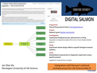47
Programme
Overarching research theme (The Digital Salmon)
Project
Research grant (DigiSal, GenoSysFat)
Investigation
A particular biological process, phenomenon or thing
(typically corresponds to [plans for] one or more closely related
papers)
Study
Experiment whose design reflects a specific biological research
question
Assay
Standardized measurement or diagnostic experiment using a
specific protocol
(applied to material from a study)
Jon Olav Vik,
Norwegian University of Life Science
Integration with Norway’s national
einfrastructure for Life Science (NeLS)
 