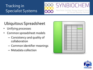 Ubiquitous Spreadsheet
• Unifying processes
• Common spreadsheet models
– Consistency and quality of
collaboration
– Common identifier meanings
– Metadata collection
Tracking in
Specialist Systems
 