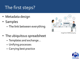 The first steps?
• Metadata design
• Samples
– The link between everything
• The ubiquitous spreadsheet
– Templates and exchange…
– Unifying processes
– Carrying best practice
Image from FAIRSharing.org
 
