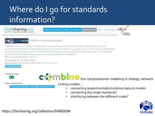 Where do I go for standards
information?
Linking models….
• connecting (experimental/simulation) data to models
• connecting the single standards?
• interfacing between the different scales?
https://fairsharing.org/collection/FAIRDOM
 