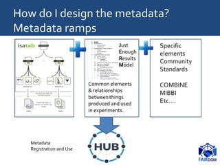 How do I design the metadata?
Metadata ramps
Metadata
Registration and Use
 