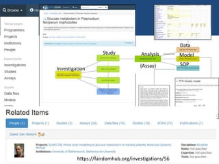 Investigation
Study Analysis
Data
Model
SOP(Assay)
https://fairdomhub.org/investigations/56
 