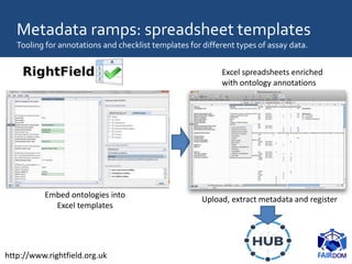 Metadata ramps: spreadsheet templates
Tooling for annotations and checklist templates for different types of assay data.
E...