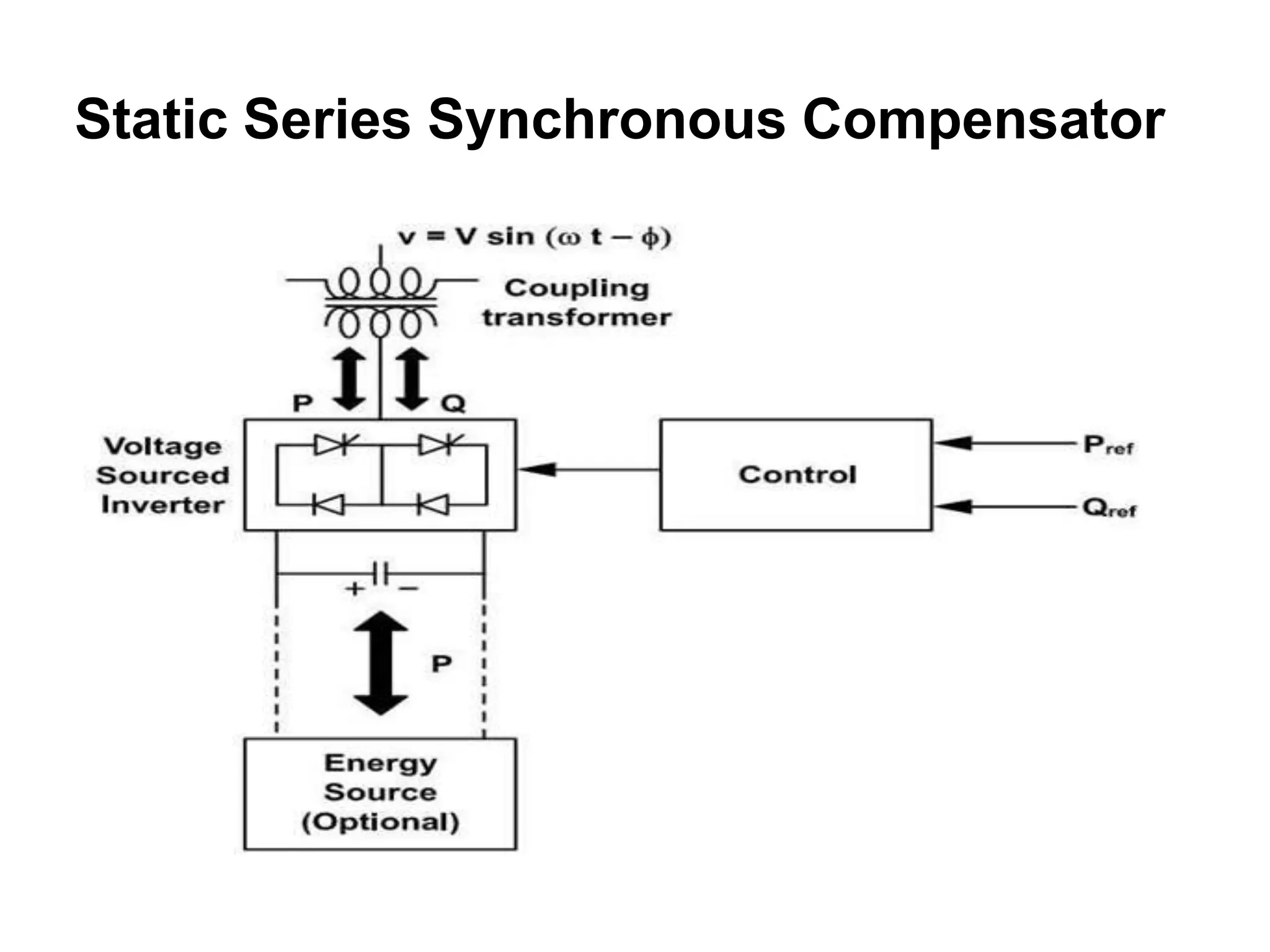 Static Series Synchronous Compensator
 