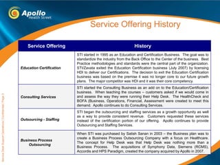 Service Offering History