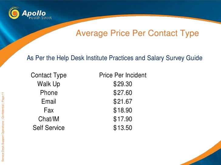 Apollo Service Desk Capabilities