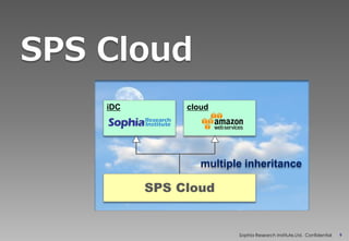 CONFIDENTIAL
Sophia Research Institute,Ltd. Confidential 9
SPS Cloud
iDC cloud
SPS Cloud
multiple inheritance
 