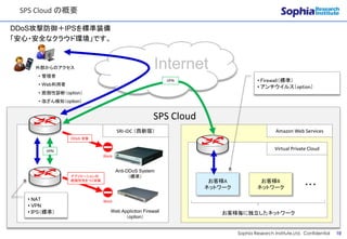 CONFIDENTIAL
SPS Cloud の概要
Sophia Research Institute,Ltd. Confidential 10
DDoS攻撃防御＋IPSを標準装備
「安心・安全なクラウド環境」です。
Amazon Web Services
Virtual Private Cloud
お客様A
ネットワーク
お客様B
ネットワーク ・・・
お客様毎に独立したネットワーク
Anti-DDoS System
（標準）
Web Appliction Firewall
（option）
VPN
• NAT
• VPN
• IPS（標準）
VPN
SRI-iDC （西新宿）
外部からのアクセス
• 管理者
• Web利用者
• 脆弱性診断（option）
• 改ざん検知（option）
Internet
SPS Cloud
• Firewall（標準）
• アンチウイルス（option）
DDoS 攻撃
アプリケーションの
脆弱性性をつく攻撃
Block
Block
 