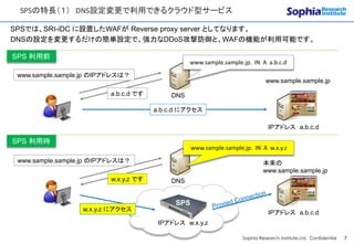 CONFIDENTIAL
SPSの特長（１） DNS設定変更で利用できるクラウド型サービス
Sophia Research Institute,Ltd. Confidential 7
SPSでは、SRI-iDC に設置したWAFが Reverse proxy server としてなります。
DNSの設定を変更するだけの簡単設定で、強力なDDoS攻撃防御と、WAFの機能が利用可能です。
IPアドレス a.b.c.d
DNS
www.sample.sample.jp
www.sample.sample.jp のIPアドレスは？
a.b.c.d です
a.b.c.d にアクセス
IPアドレス a.b.c.d
DNS
本来の
www.sample.sample.jp
www.sample.sample.jp のIPアドレスは？
w.x.y.z です
w.x.y.z にアクセス
IPアドレス w.x.y.z
SPS
www.sample.sample.jp. IN A a.b.c.d
www.sample.sample.jp. IN A w.x.y.z
SPS 利用前
SPS 利用時
 