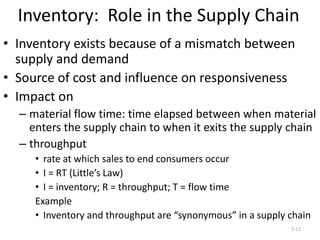 Inventory: Role in the Supply Chain
• Inventory exists because of a mismatch between
supply and demand
• Source of cost and influence on responsiveness
• Impact on
– material flow time: time elapsed between when material
enters the supply chain to when it exits the supply chain
– throughput
• rate at which sales to end consumers occur
• I = RT (Little’s Law)
• I = inventory; R = throughput; T = flow time
Example
• Inventory and throughput are “synonymous” in a supply chain
3-12

 