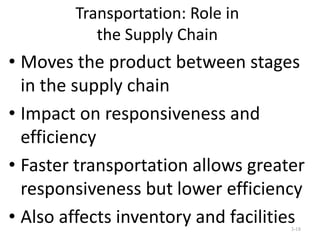 Transportation: Role in
the Supply Chain

• Moves the product between stages
in the supply chain
• Impact on responsiveness and
efficiency
• Faster transportation allows greater
responsiveness but lower efficiency
• Also affects inventory and facilities
3-18

 