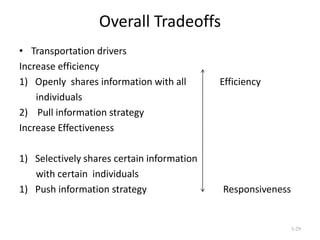 Overall Tradeoffs
• Transportation drivers
Increase efficiency
1) Openly shares information with all
individuals
2) Pull information strategy
Increase Effectiveness
1) Selectively shares certain information
with certain individuals
1) Push information strategy

Efficiency

Responsiveness

3-29

 