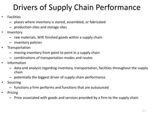 Drivers of Supply Chain Performance
•

•

•

•

•

•

Facilities
– places where inventory is stored, assembled, or fabricated
– production sites and storage sites
Inventory
– raw materials, WIP, finished goods within a supply chain
– inventory policies
Transportation
– moving inventory from point to point in a supply chain
– combinations of transportation modes and routes
Information
– data and analysis regarding inventory, transportation, facilities throughout the supply
chain
– potentially the biggest driver of supply chain performance
Sourcing
– functions a firm performs and functions that are outsourced
Pricing
– Price associated with goods and services provided by a firm to the supply chain

3-3

 