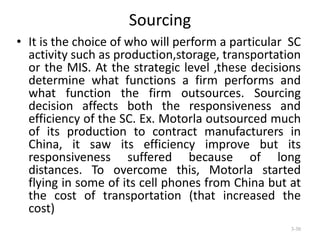 Sourcing
• It is the choice of who will perform a particular SC
activity such as production,storage, transportation
or the MIS. At the strategic level ,these decisions
determine what functions a firm performs and
what function the firm outsources. Sourcing
decision affects both the responsiveness and
efficiency of the SC. Ex. Motorla outsourced much
of its production to contract manufacturers in
China, it saw its efficiency improve but its
responsiveness suffered because of long
distances. To overcome this, Motorla started
flying in some of its cell phones from China but at
the cost of transportation (that increased the
cost)
3-30

 