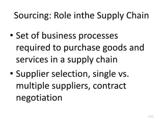 Sourcing: Role inthe Supply Chain
• Set of business processes
required to purchase goods and
services in a supply chain
• Supplier selection, single vs.
multiple suppliers, contract
negotiation
3-32

 