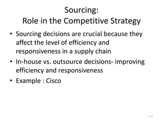 Sourcing:
Role in the Competitive Strategy
• Sourcing decisions are crucial because they
affect the level of efficiency and
responsiveness in a supply chain
• In-house vs. outsource decisions- improving
efficiency and responsiveness
• Example : Cisco

3-33

 
