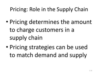 Pricing: Role in the Supply Chain

• Pricing determines the amount
to charge customers in a
supply chain
• Pricing strategies can be used
to match demand and supply
3-38

 