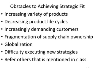 •
•
•
•
•
•
•

Obstacles to Achieving Strategic Fit
Increasing variety of products
Decreasing product life cycles
Increasingly demanding customers
Fragmentation of supply chain ownership
Globalization
Difficulty executing new strategies
Refer others that is mentioned in class
3-42

 