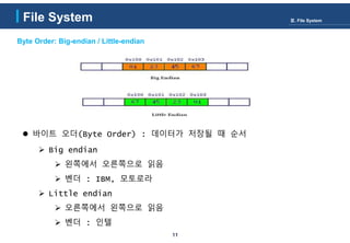 11
Byte Order: Big-endian / Little-endian
 바이트 오더(Byte Order) : 데이터가 저장될 때 순서
 Big endian
 왼쪽에서 오른쪽으로 읽음
 벤더 : IBM, 모토로라
 Little endian
 오른쪽에서 왼쪽으로 읽음
 벤더 : 인텔
Ⅲ. File SystemFile System
 