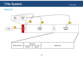 15
FAT32 구조
File System Ⅲ. File System
 
