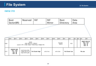 17
FAT32 구조
File System Ⅲ. File System
0x00 0x01 0x02 0x03 0x04 0x05 0x06 0x07 0x08 0x09 0xA 0xB 0xC 0xD 0xE 0xF
0x00
NAME
- 파일 이름 또는 디렉토리
-0xE5로 시작 시 해당 파일은 삭제되어있는 파일을 의미
Extender
- 확장자
속성
파일의 생성시간
5bit : 시간
6bit : 분
5bit : 초
0x10
파일생성 날짜
- 7bit : 년도
- 4bit : 월
- 5bit : 일
Last Access date
- 파일의 읽기/쓰지
작업 마지막 날짜
Fist Cluster High write time write date Fist Cluster Low File size
Boot
Sector(BR)
Reserved FAT FAT
Mirror
Root
Directory
Data
Area
 