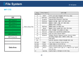 20
MFT 구조
File System Ⅲ. File System
 