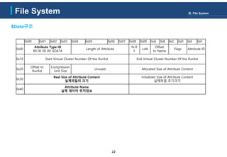 22
0x00 0x01 0x02 0x03 0x04 0x05 0x06 0x07 0x08 0x09 0xA 0xB 0xC 0xD 0xE 0xF
0x00
Attribute Type ID
80 00 00 00: $DATA
Length of Attribute
N-R
F
LoN
Offset
to Name
Flags Attribute ID
0x10 Start Virtual Cluster Number Of the Runlist End Virtual Cluster Number Of the Runlist
0x20
Offset to
Runlist
Compression
Unit Size
Unused Allocated Size of Attribute Content
0x30
Real Size of Attribute Content
실제파일의 크기
Initialized Size of Attribute Content
실제파일 초기크기
0x40
Attribute Name
실제 데이터 위치정보
File System Ⅲ. File System
$Data구조
 