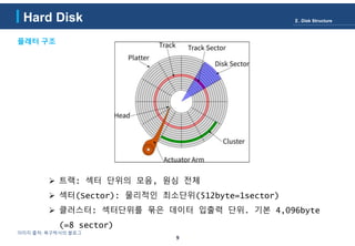 9
이미지 출처: 복구박사의 블로그
플래터 구조
Ⅱ. Disk Structure
 트랙: 섹터 단위의 모음, 원심 전체
 섹터(Sector): 물리적인 최소단위(512byte=1sector)
 클러스터: 섹터단위를 묶은 데이터 입출력 단위. 기본 4,096byte
(=8 sector)
Hard Disk
 